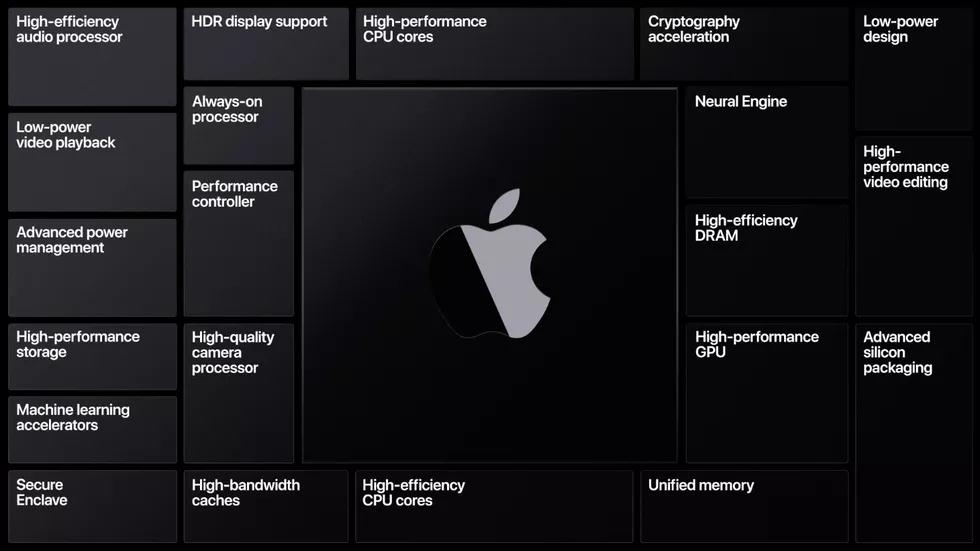 Macs are getting new processors