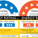 Energy Star Ratings