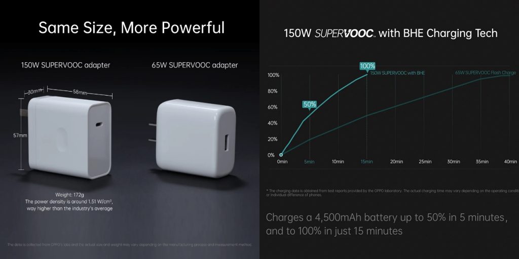 OPPO SUPERVOICC 150W Charger