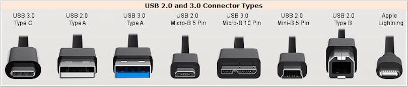 USB Connector Types